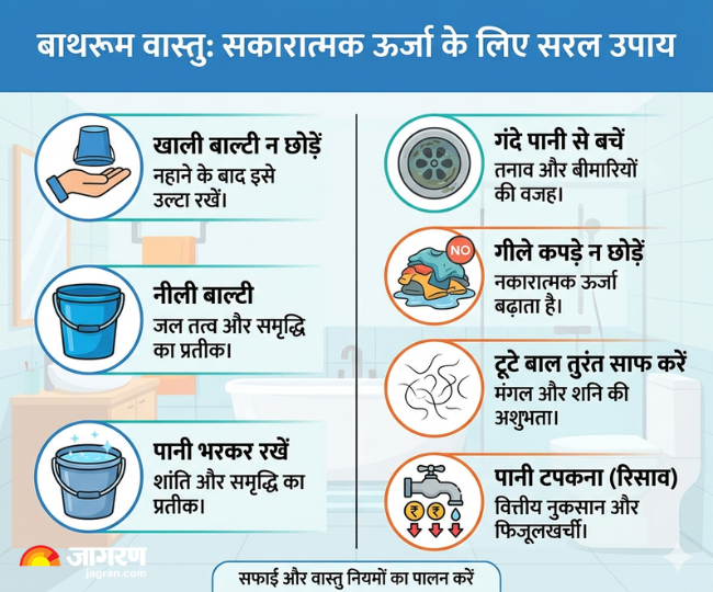 वास्तु से जुड़े उपाय